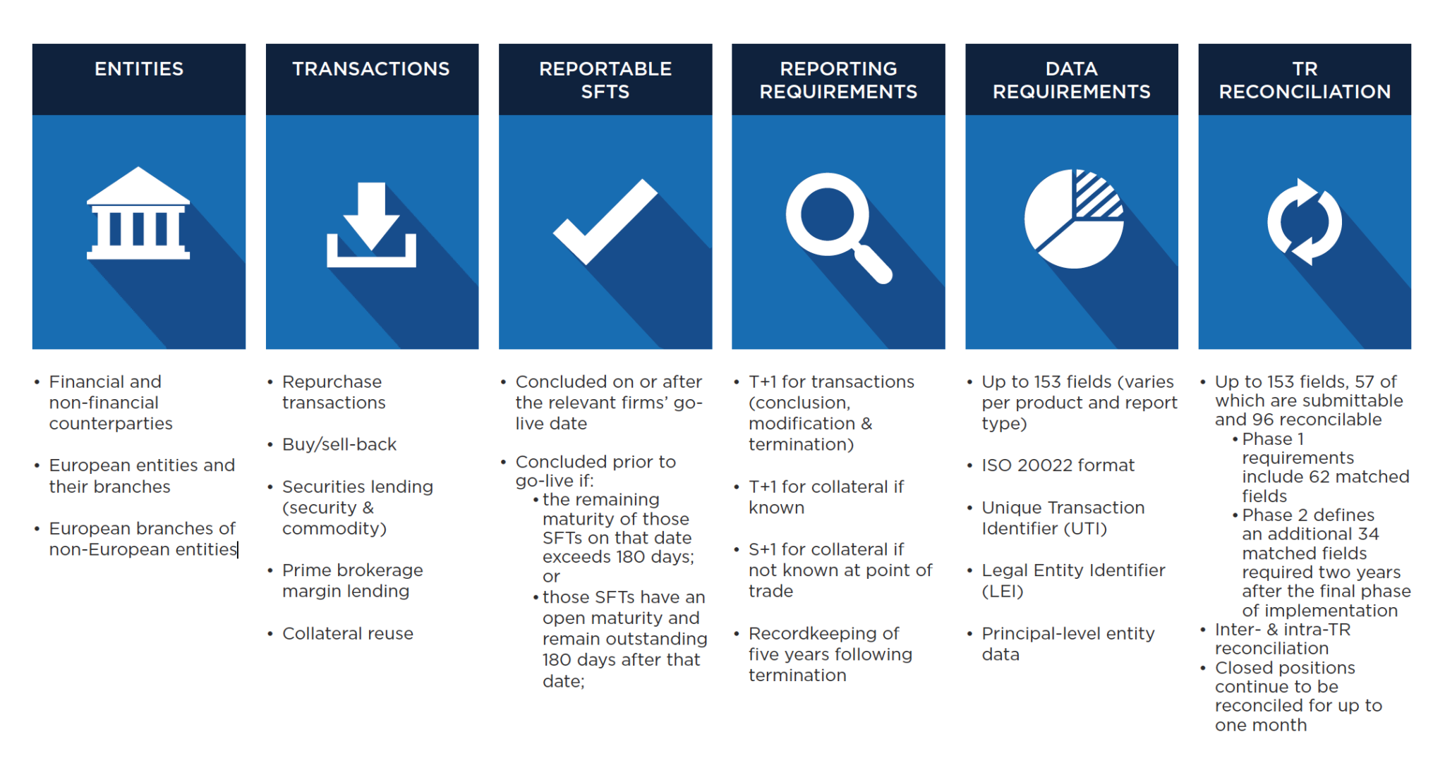WHAT DOES SFTR ENTAIL?