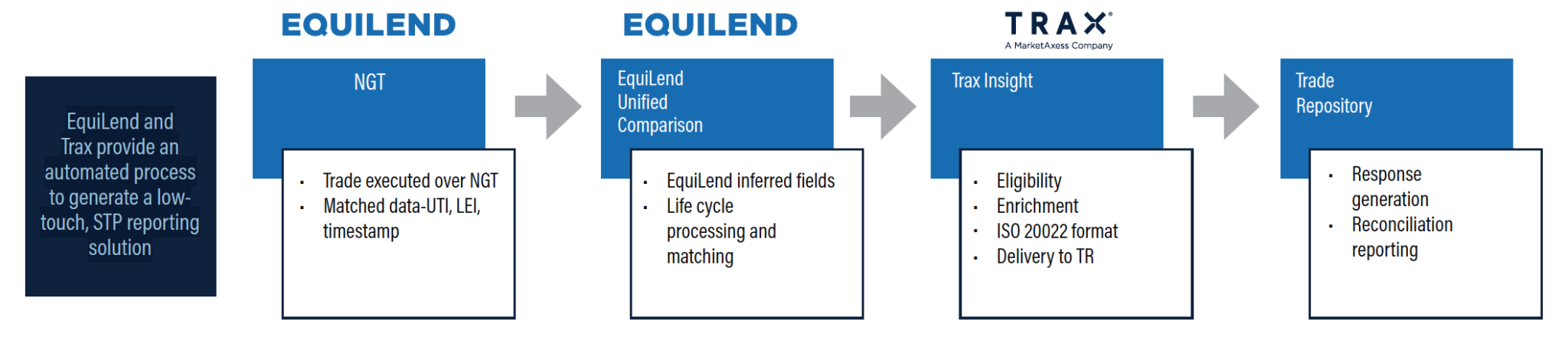 SAMPLE SECURITIES LENDING REPORTING SCENARIO