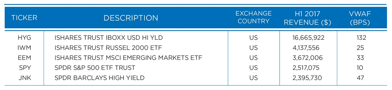 figure1_etf