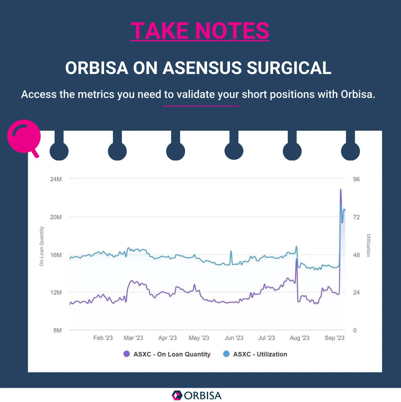 ORBISA ON ASENSUS SURGICAL