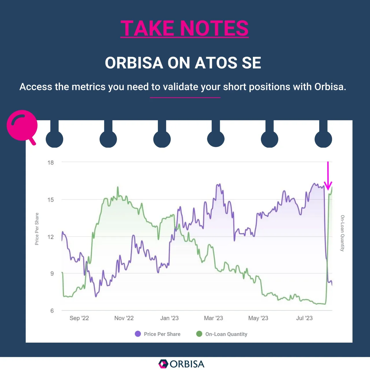 ORBISA ON ATOS SE