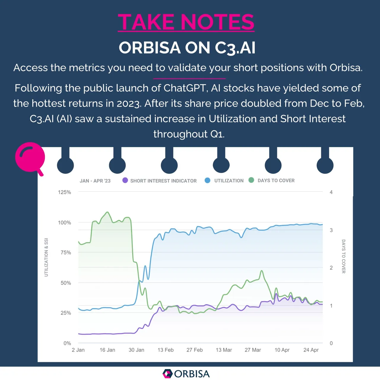 ORBISA ON C3.AI