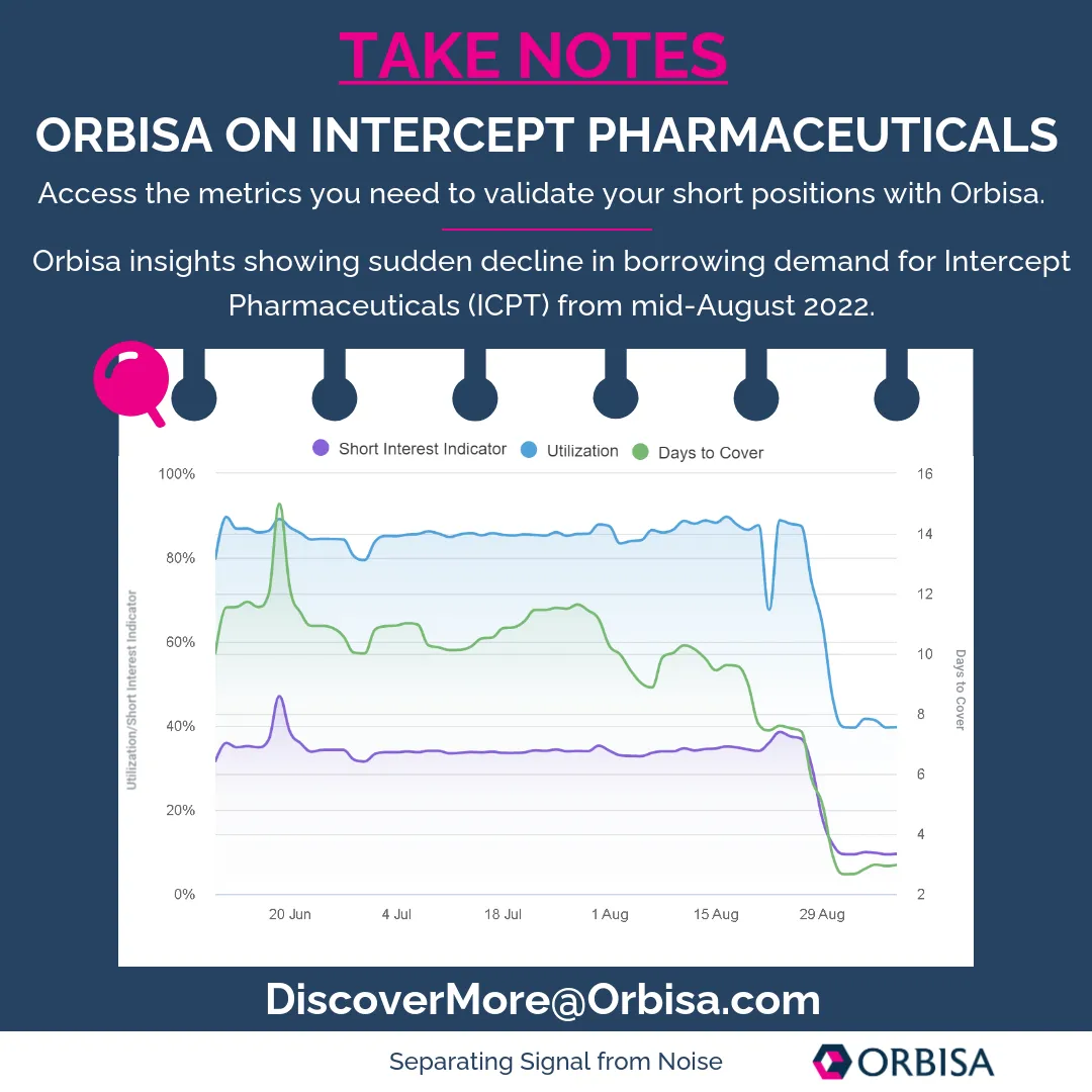 Orbisa ON Intercept Pharma