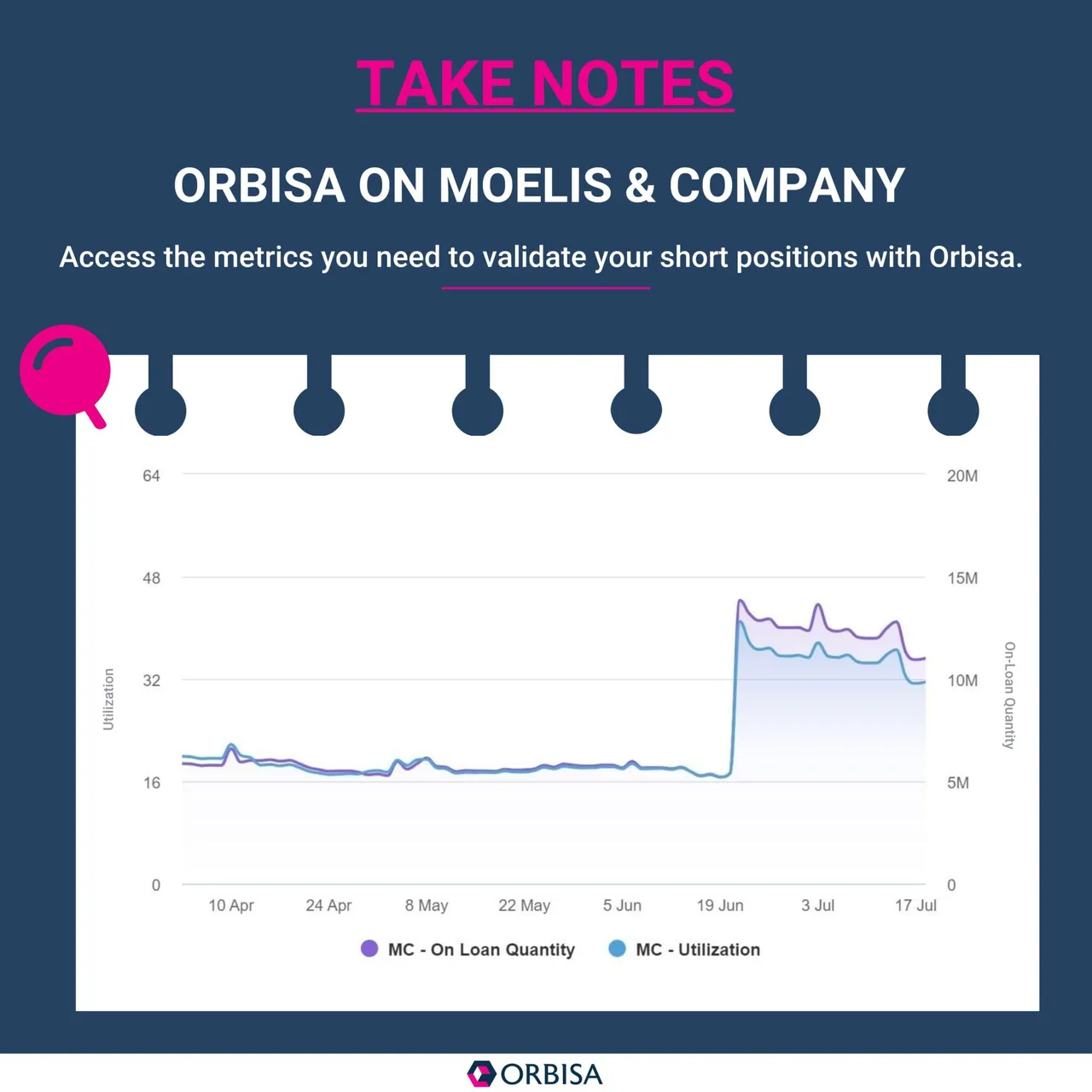 ORBISA ON MOELIS & COMPANY