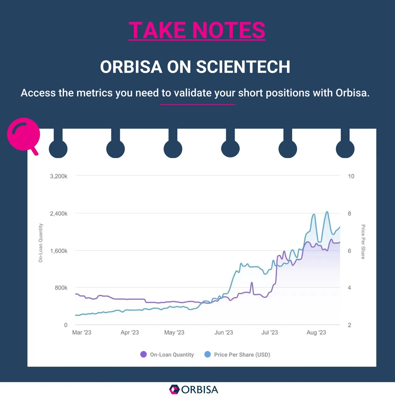 ORBISA ON SCIENTECH