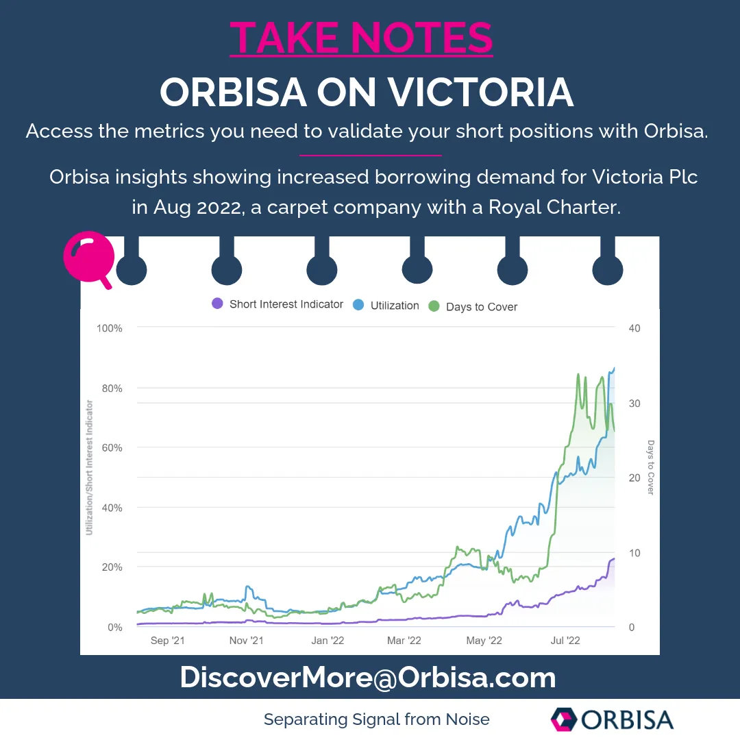 Orbisa ON VICTORIA
